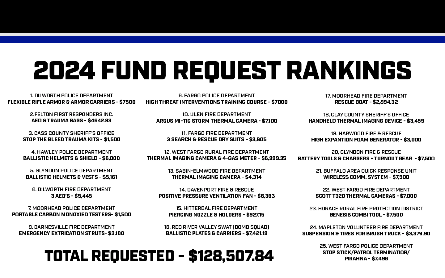 2024 Fund Request Rankings Hometown Heroes Night